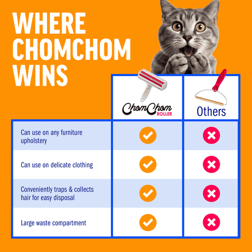 Chomchom White Reusable Pet Hair Roller, Pet Hair Remover, No Tape